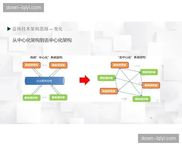 中心化素材库通过高速网络实现全球共享，在跨国制作周期内极大提升协同速率