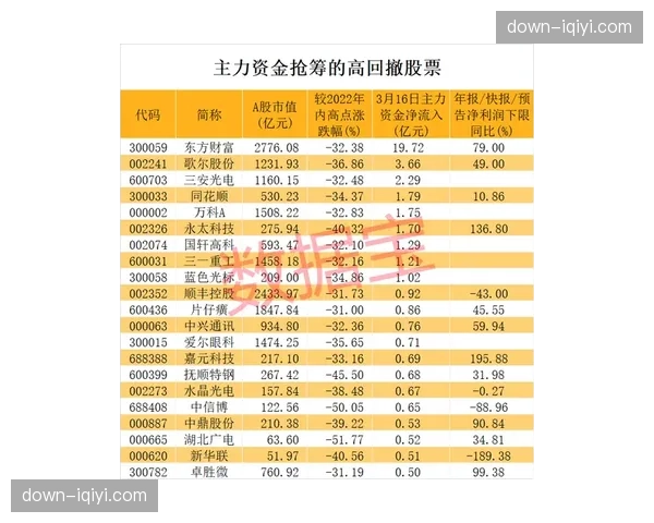 “季后赛票房收入刷新历史纪录，球队估值持续攀升引资本关注”